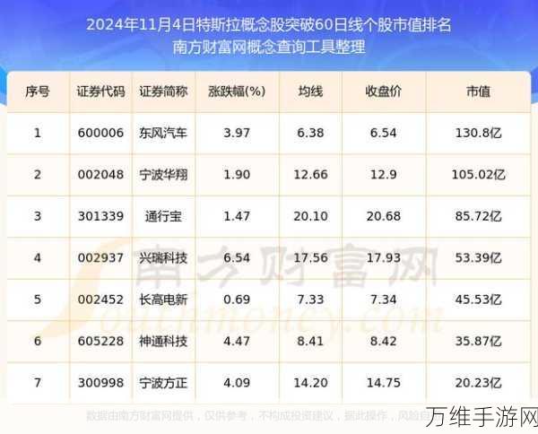 手游界新能源战爆发！特斯拉股价大跌10%背后，手游巨头面临哪些挑战？