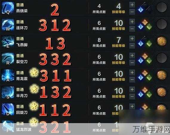 命运方舟猎魔人属性怎么选-命运方舟猎魔人属性选择攻略