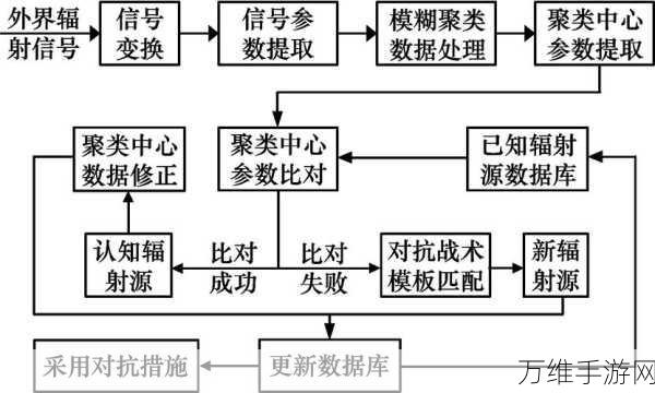 手游技术革新，图学习新突破引领空域频域融合革命