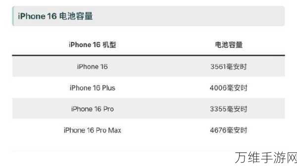 iPhone 16全系电池容量大升级，手游玩家迎来续航新纪元