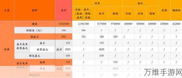 战双帕弥什高效刷螺母攻略，螺母工厂六星意识兑换秘籍