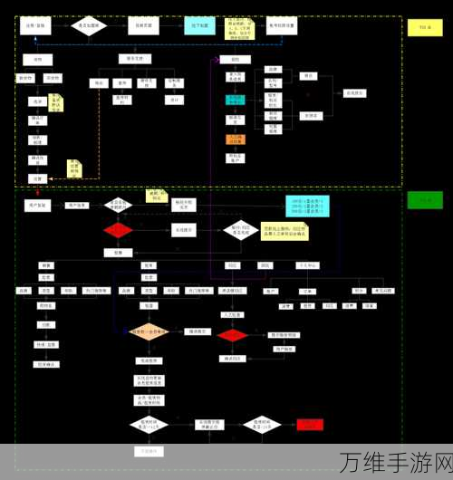 手游资讯，智能制造新纪元，MES如何重塑手游开发流程？