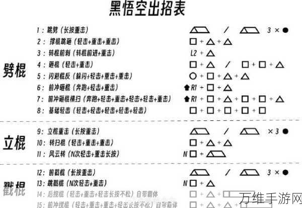 黑神话，悟空棍法奥义全揭秘！独家连招秘籍与棍势深度解析