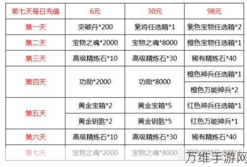 手游攻略，精通三国杀传奇，奇廖化礼包领取与资源管理秘籍