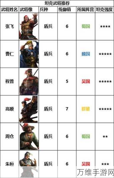 三国志战棋版公测，2023顶尖武将自选攻略，打造无敌阵容！