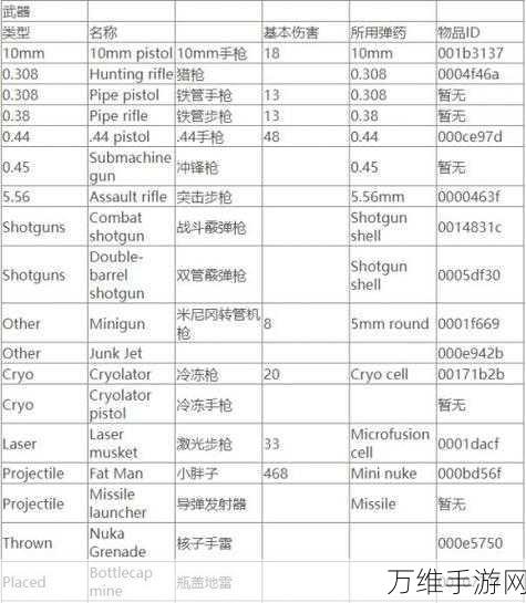 辐射4深度探索，NPC全代码大揭秘，打造个性化废土之旅