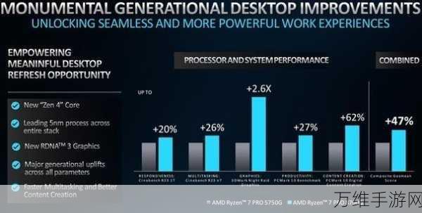 AMD成本优化型处理器，赋能手游性能革新，开启流畅竞技新时代