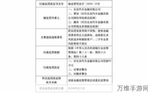 长安金融因贷款审核疏漏被罚90万，细节曝光，风险防控刻不容缓