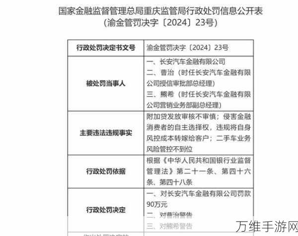 长安金融因贷款审核疏漏被罚90万，细节曝光，风险防控刻不容缓