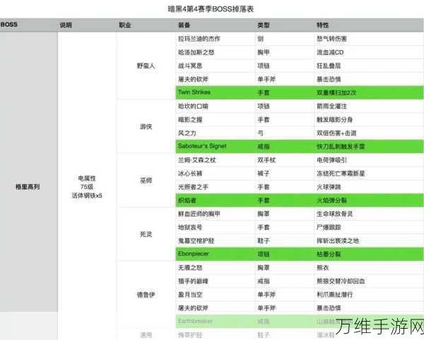 暗黑破坏神4哈维泽全支线任务深度攻略，解锁隐藏宝藏与传奇装备