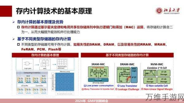 EMMC存储技术深度解析，速度、成本与未来的权衡之道