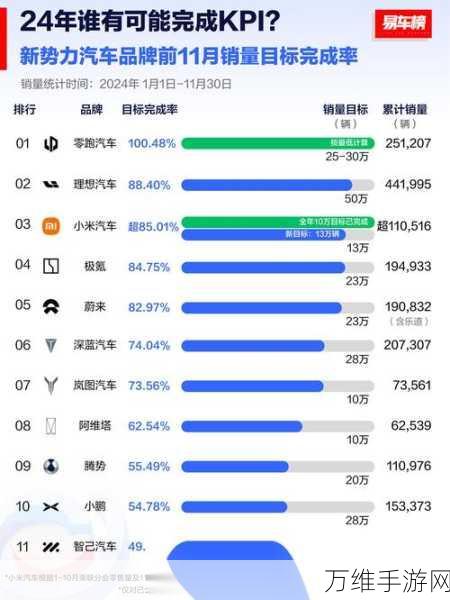 手游界新能源崛起，2024年虚拟汽车大赛销量激增，赛事热度全面爆发