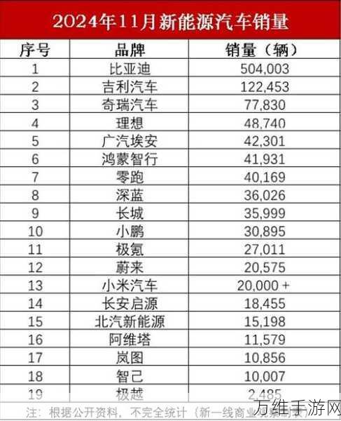 手游界新能源崛起，2024年虚拟汽车大赛销量激增，赛事热度全面爆发