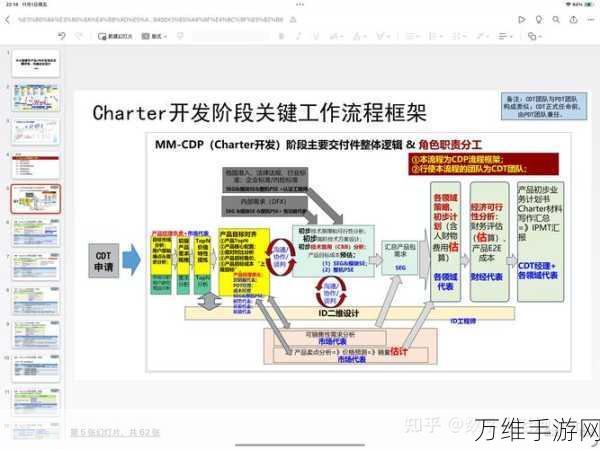 手游技术革新，IPD与BAW异构集成助力N77全频段滤波器设计突破