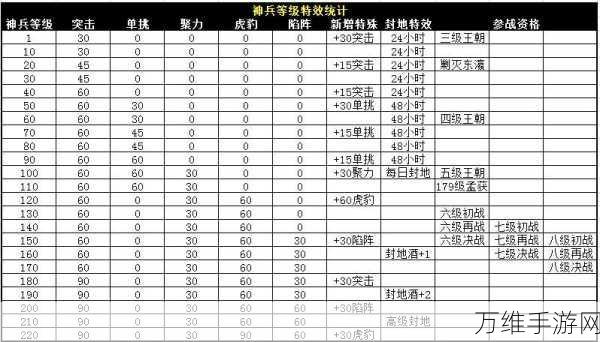 攻城掠地，神兵升级全攻略，解锁战场新霸主！