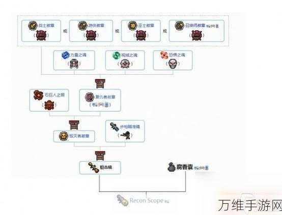 泰拉瑞亚探险指南，揭秘丝绸合成秘籍与实用技巧