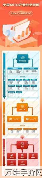 MCU在手游物联网领域的革新应用与未来展望