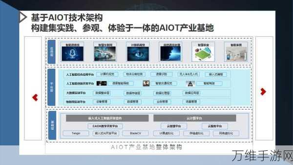 MCU在手游物联网领域的革新应用与未来展望