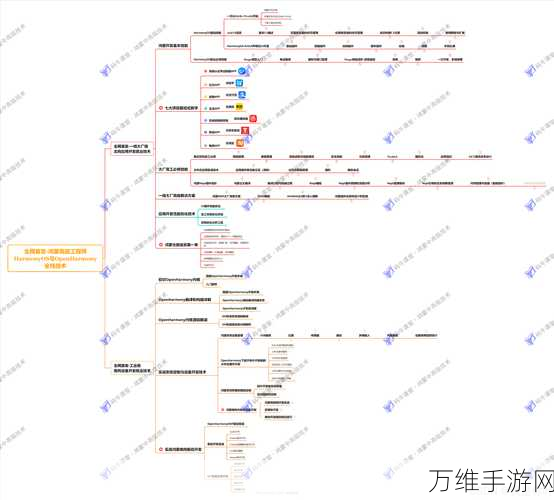 揭秘鸿图之下核心机制，策略与征服的深度交融