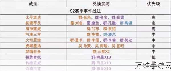 三国志战略版赛季全解析，时长、规则与精彩瞬间一网打尽