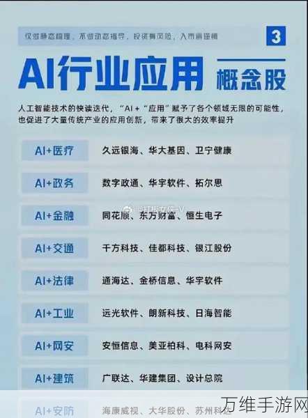 ARM股票成AI领域新宠，手游开发者应关注哪些机遇？