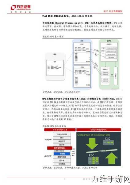 ARM股票成AI领域新宠，手游开发者应关注哪些机遇？