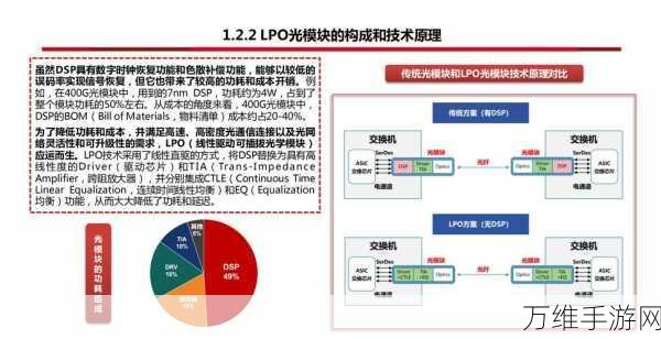 光模块技术革新，500米传输距离内的极致体验揭秘