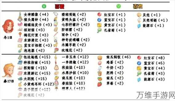 波西亚时光手游，全面解锁美食秘籍，菜谱大全及制作攻略