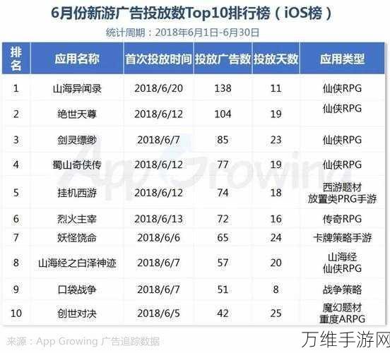 手游界新突破，HPLC通信技术在手游设备与应用协议中的革新分析