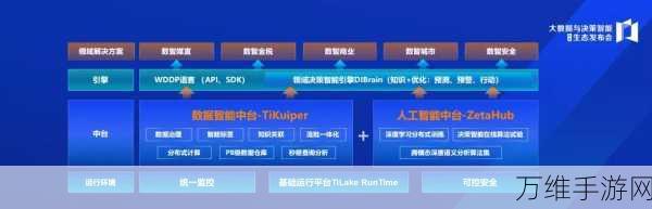 Triton编译器赋能手游，机器学习性能大飞跃背后的秘密