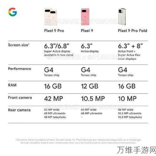 谷歌Pixel 10系列大升级，搭载台积电3nm SoC，性能飞跃引期待