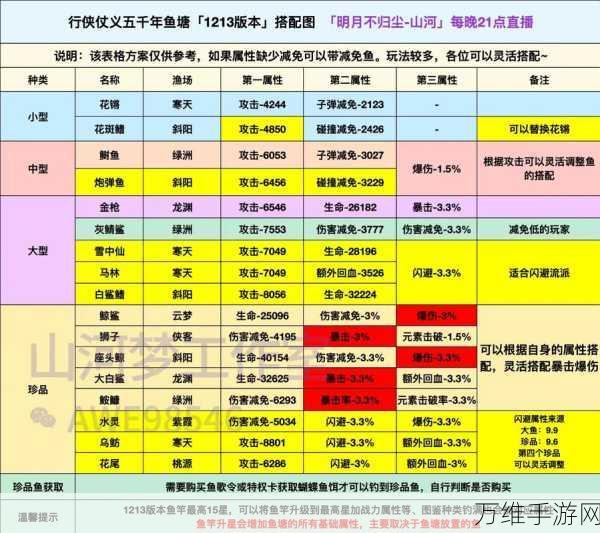 项目 2609，策略生存游戏的下载与致胜秘籍