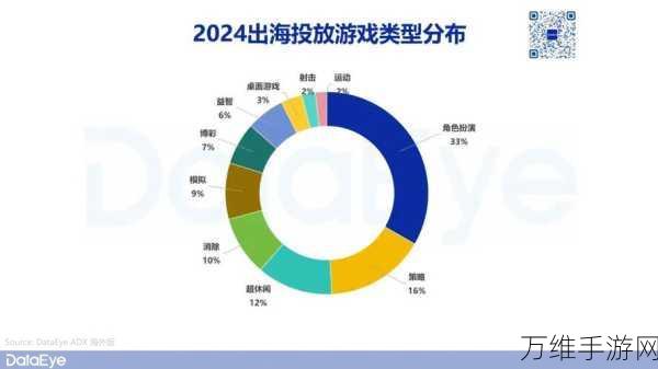 手游出海策略大揭秘，制造业CIO热议——海外运营是否坚守私有云？