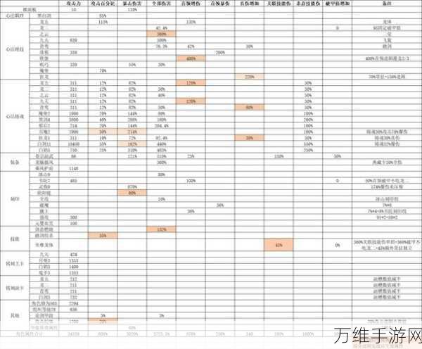 影之刃3绝影改造词条深度解析，高效资源利用与优选策略指南