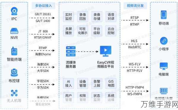 AI赋能手游，基础模型如何助力企业创新升级