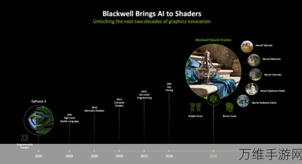 NVIDIA年度研究成果大揭秘，手游性能与视觉体验迎来革命性飞跃