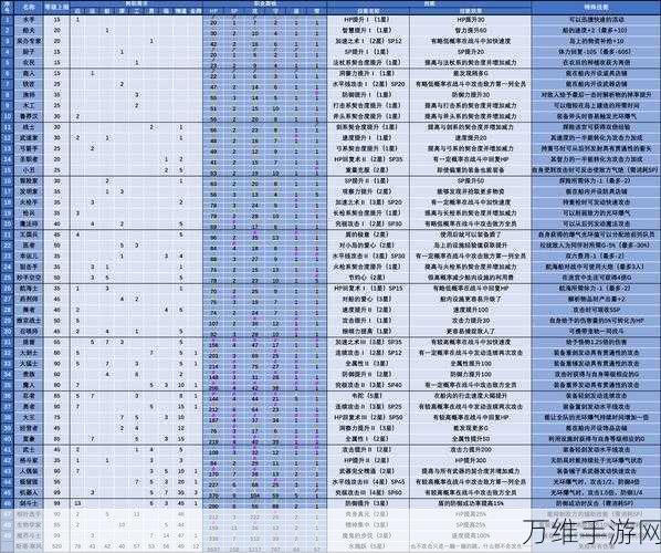 大航海探险物语，深度剖析一转职业与精通技能全攻略