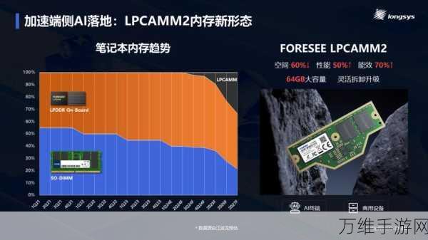 手游界新飞跃，江波龙FORESEE LPCAMM2内存助力顶级游戏体验