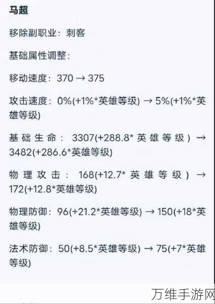 王者荣耀高手进阶，揭秘马超精通所需对局数与实战技巧