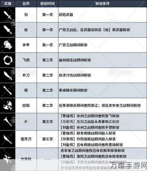 解锁真三国无双起源全武器秘籍，种类与条件一网打尽