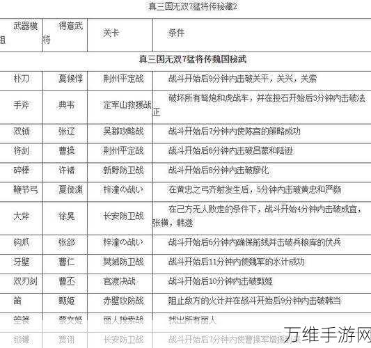 解锁真三国无双起源全武器秘籍，种类与条件一网打尽