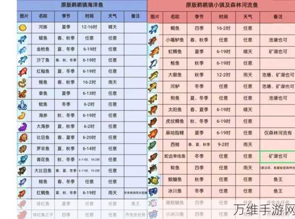 星露谷物语，钓鱼高手养成计划——钓鱼技能精选攻略