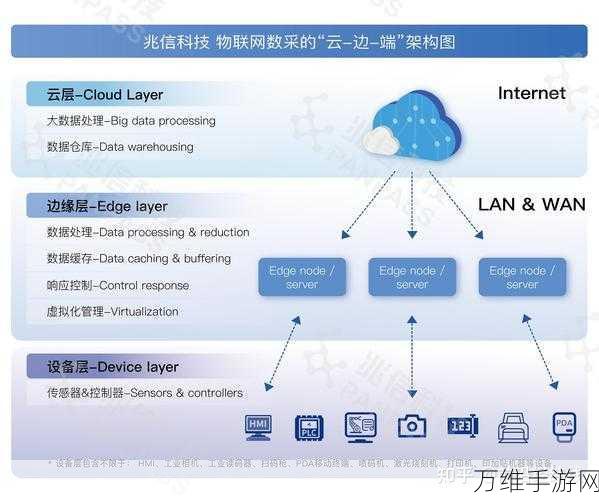 手游技术革新，PLC数据采集模块赋能工业物联网游戏新体验