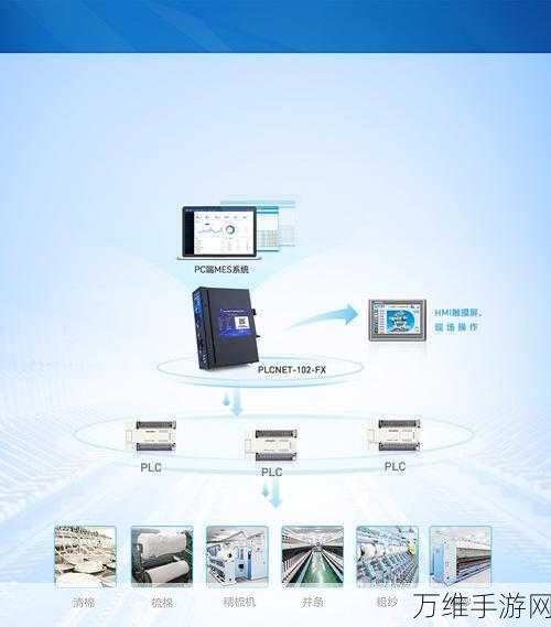 手游技术革新，PLC数据采集模块赋能工业物联网游戏新体验