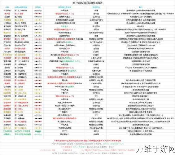 地下城堡2，战利品爆棚？精通资源管理，打造无敌战队秘籍