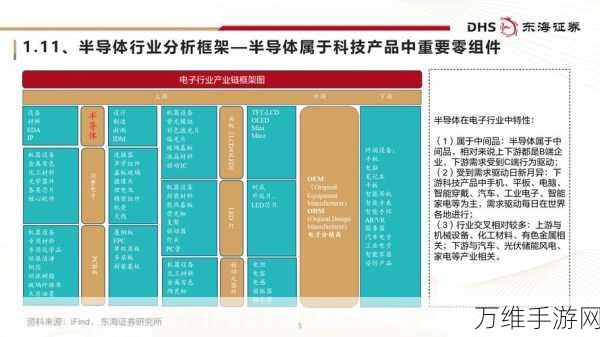 手游产业链新动向，半导体大厂中欣晶圆科创板IPO梦碎，手游芯片供应或受影响？