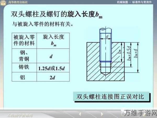 解开螺钉和紧固件之谜，畅享休闲游戏之旅