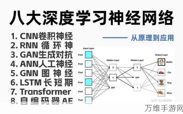 手游开发者必看，揭秘RNN训练中的梯度消失难题与解决方案