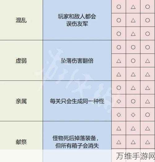 风城手游新手速成宝典，解锁高手之路的全方位攻略