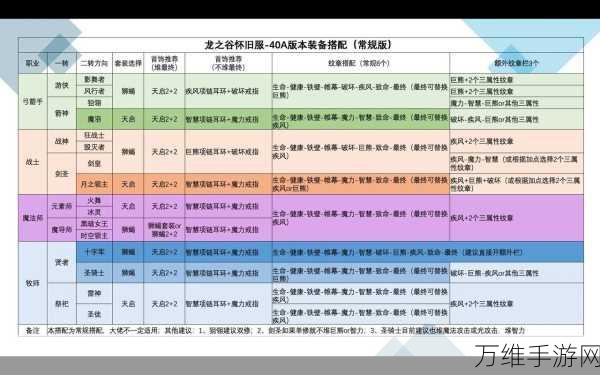 龙之谷手游，装备强化全攻略，打造无敌战力的秘密武器